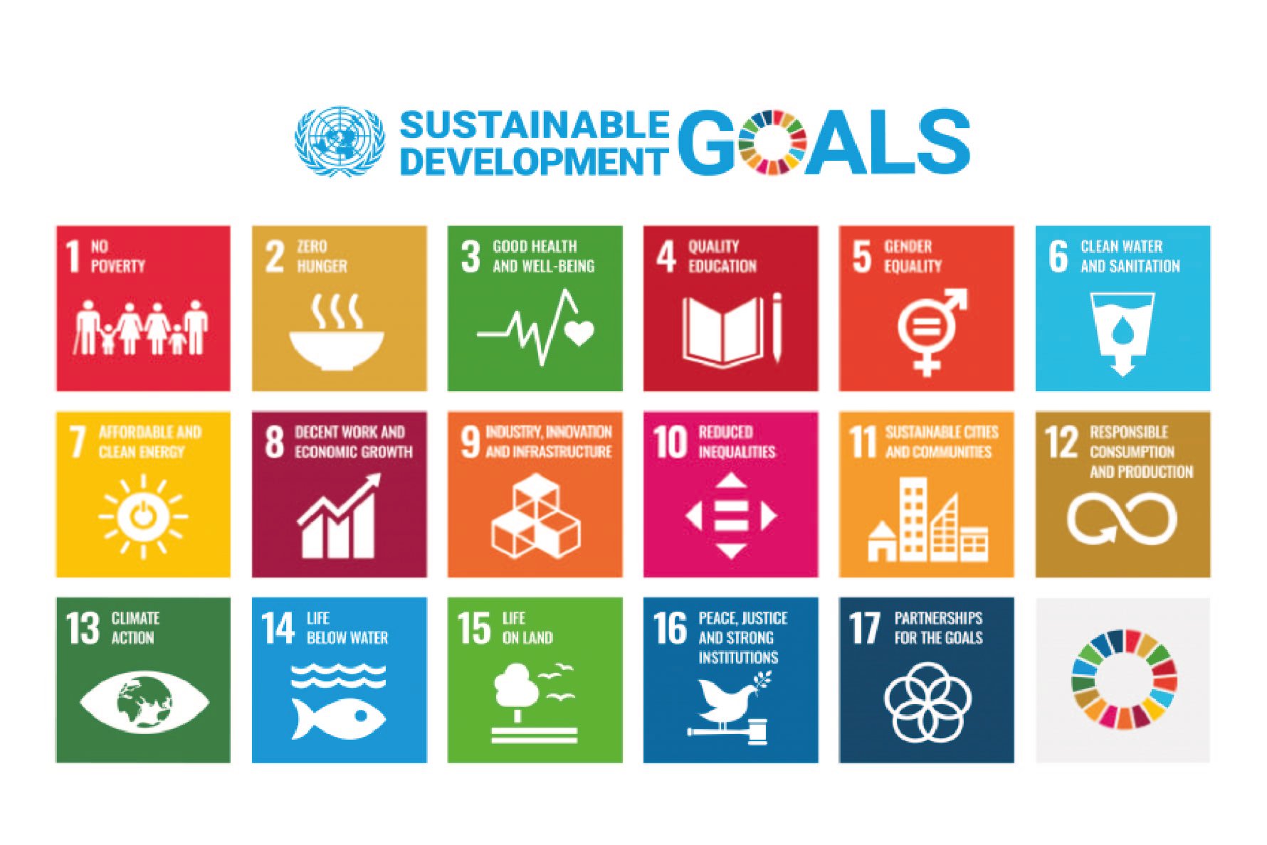 Sustainable-development-goals