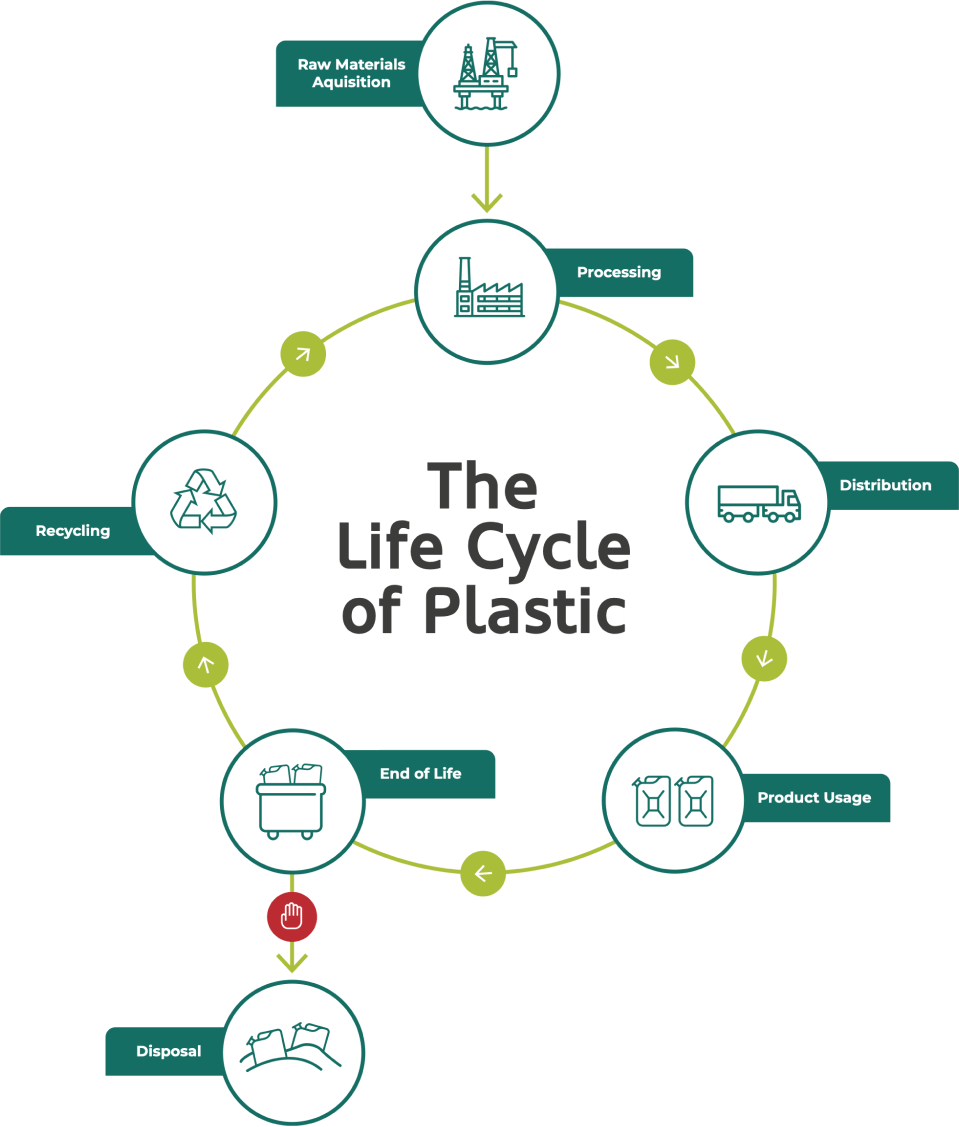 the-life-cycle-of-plastic